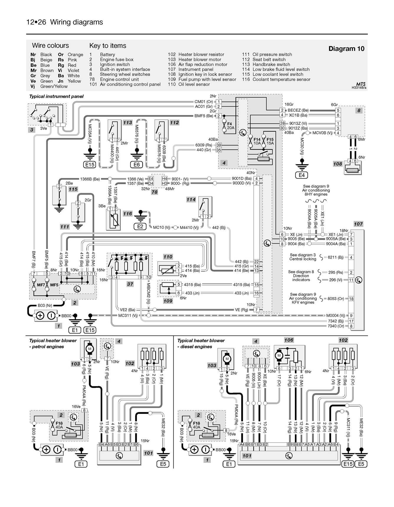 Citroen C3 Petrol & Diesel (2002-2009) Haynes Repair Manual