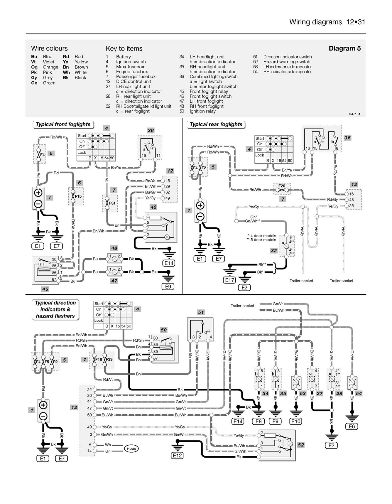 Saab 9-5 (Sep 2005-Jun 2010) Haynes Repair Manual