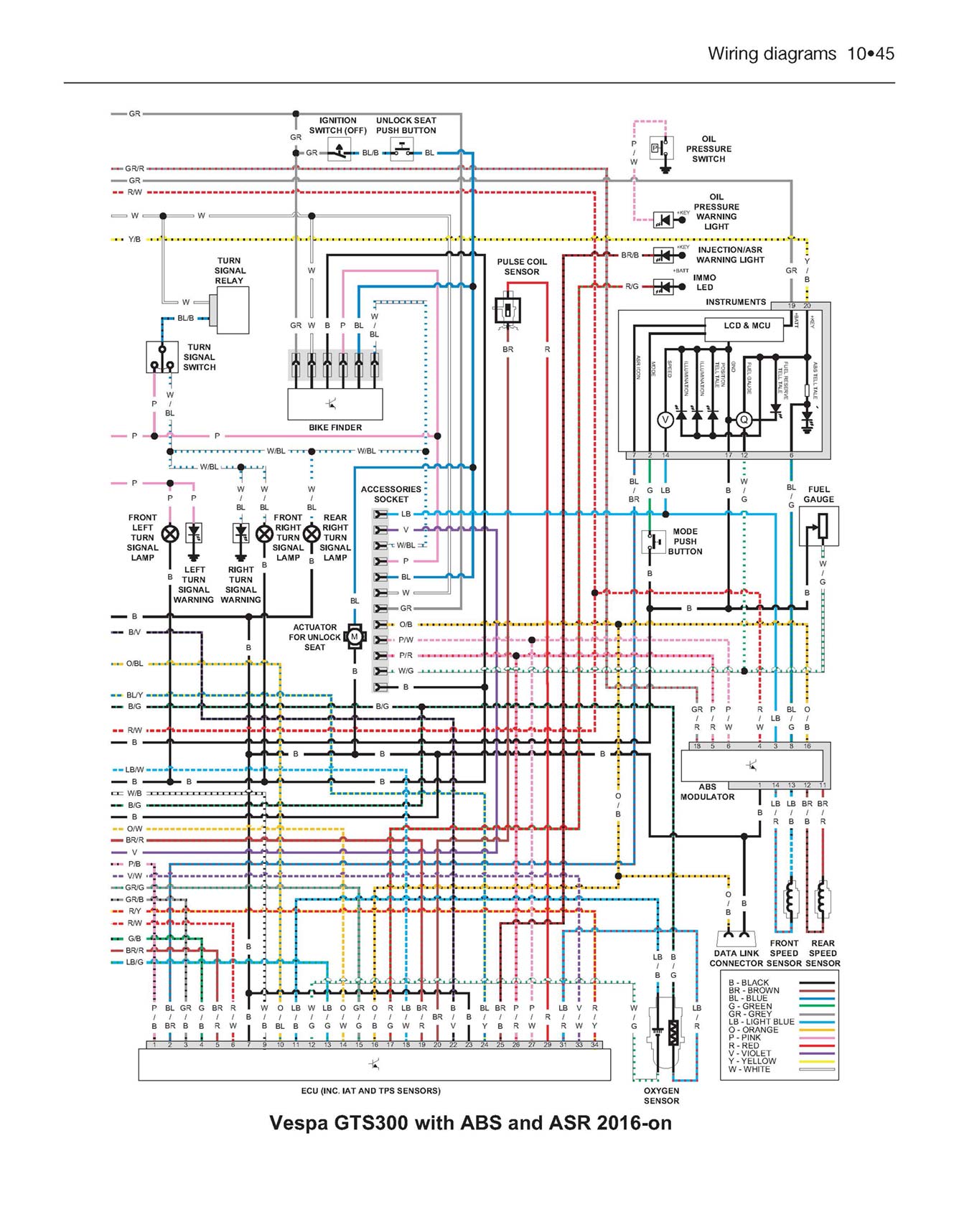 Vespa GTS, GTV, LX & S 125 to 300 (2005-2018) Haynes Repair Manual