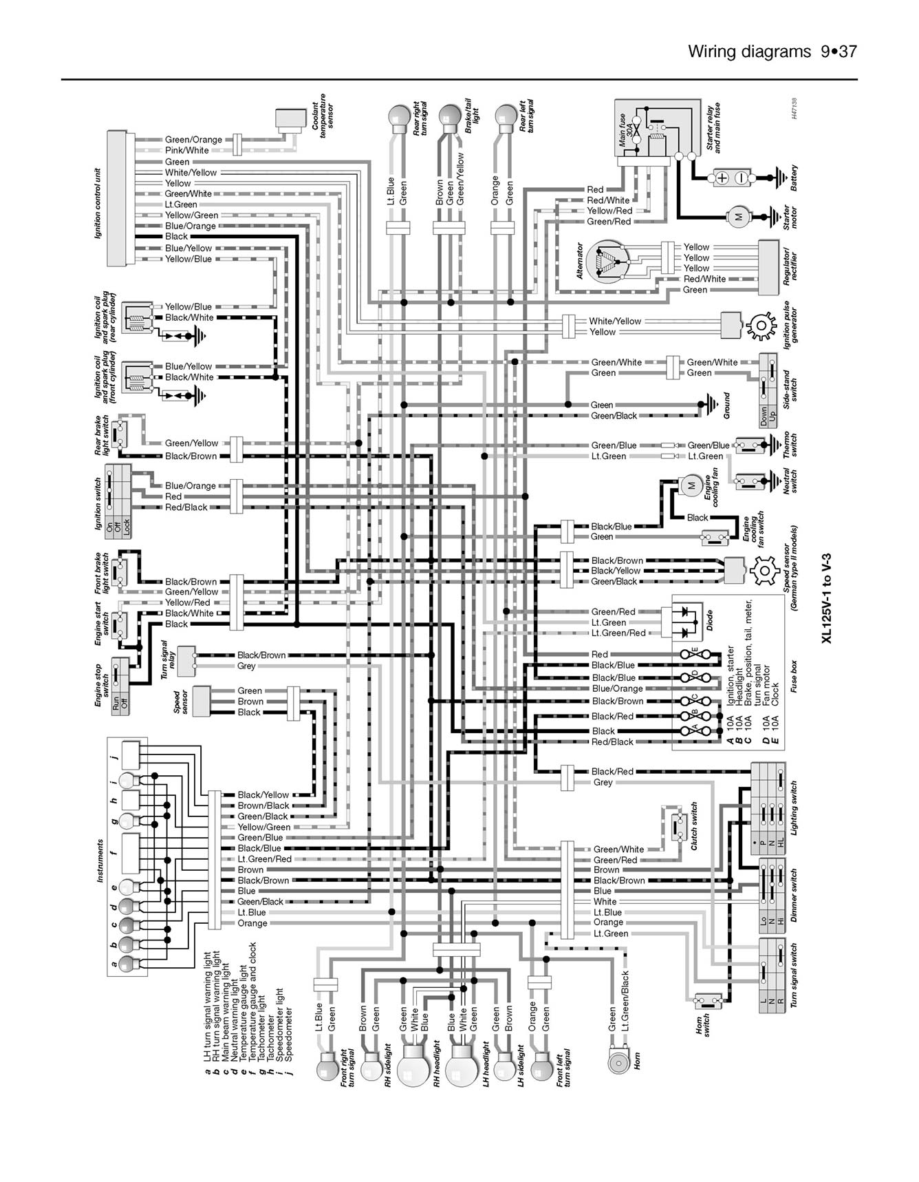 Honda XL125V & VT125C (1999-2014) Haynes Repair Manual