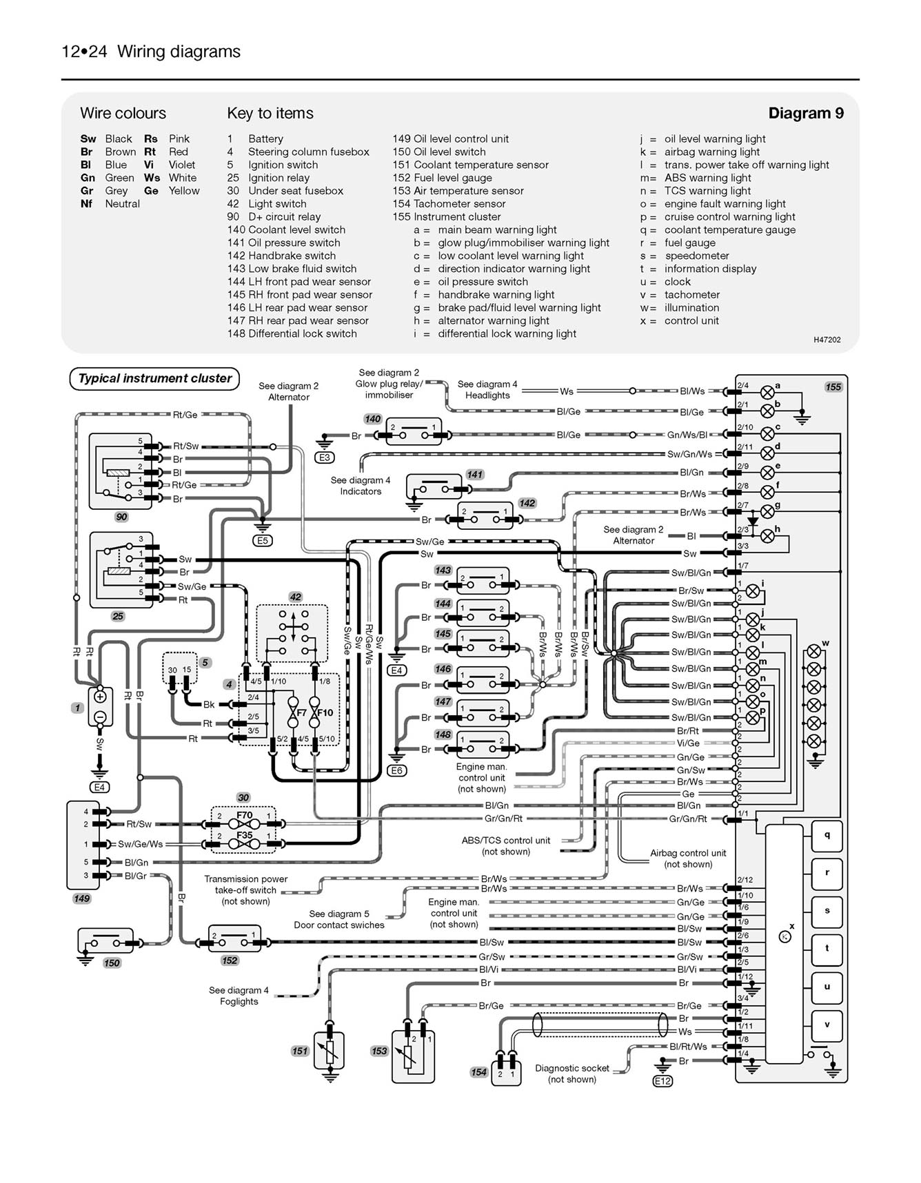 Mercedes-Benz Sprinter Diesel (1995-Apr 2006) Haynes Repair Manual