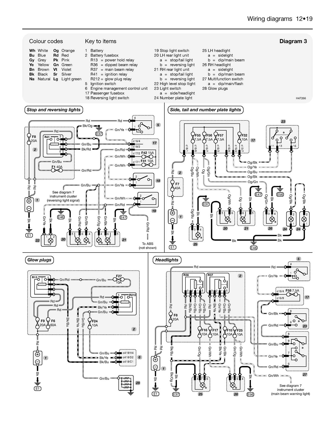 Ford Transit Connect Diesel (2002-2011) Haynes Repair Manual