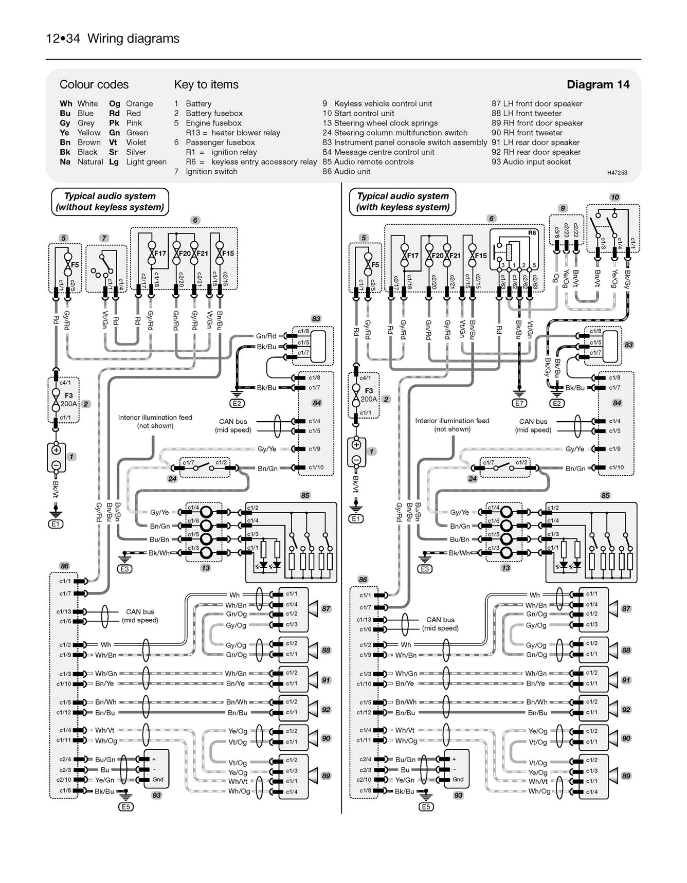 Ford Fiesta Petrol & Diesel (2008-2012) Haynes Repair Manual Printed Book Look Inside Featured Image