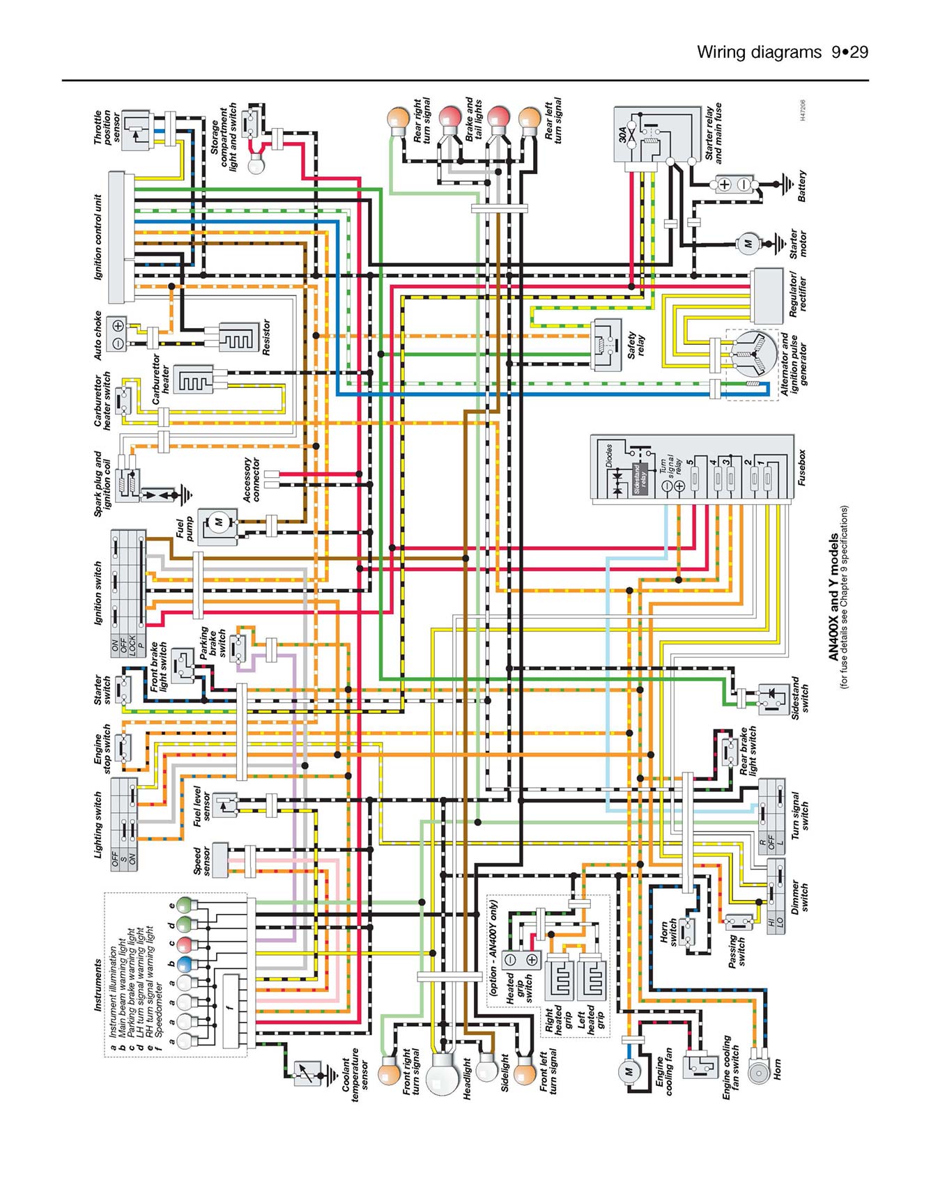 Suzuki Burgman 250 & 400 (1998-2015) Haynes Repair Manual
