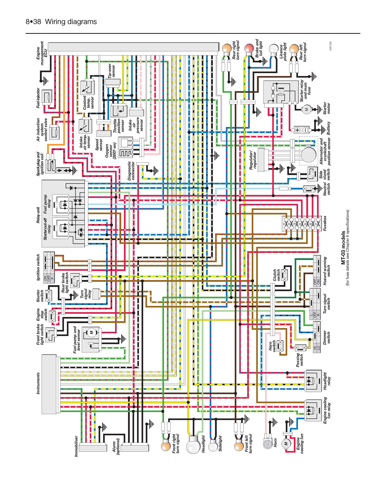 Yamaha XT660 & MT-03 (2004-2011) Haynes Repair Manual