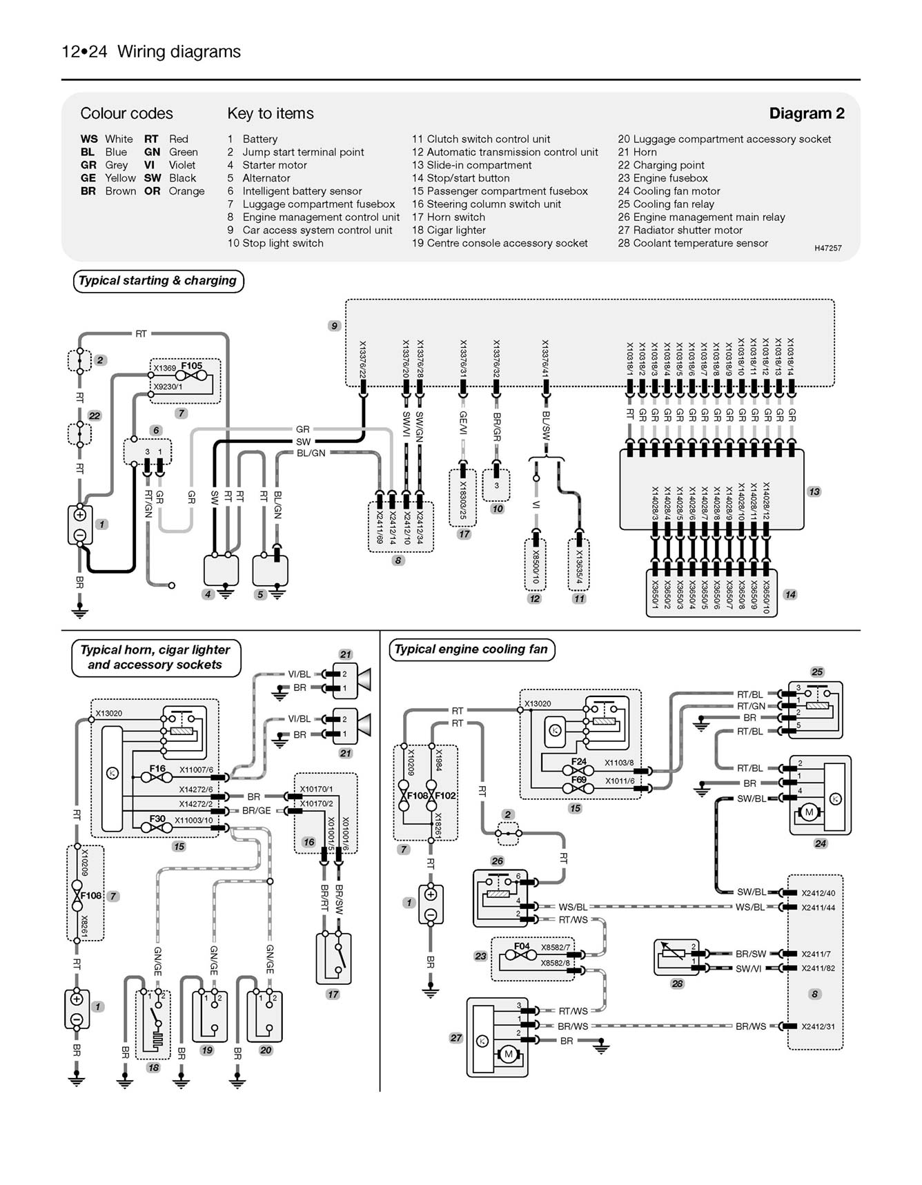 BMW 1-Series 4-cyl Petrol & Diesel (2004-Aug 2011) Haynes Repair Manual