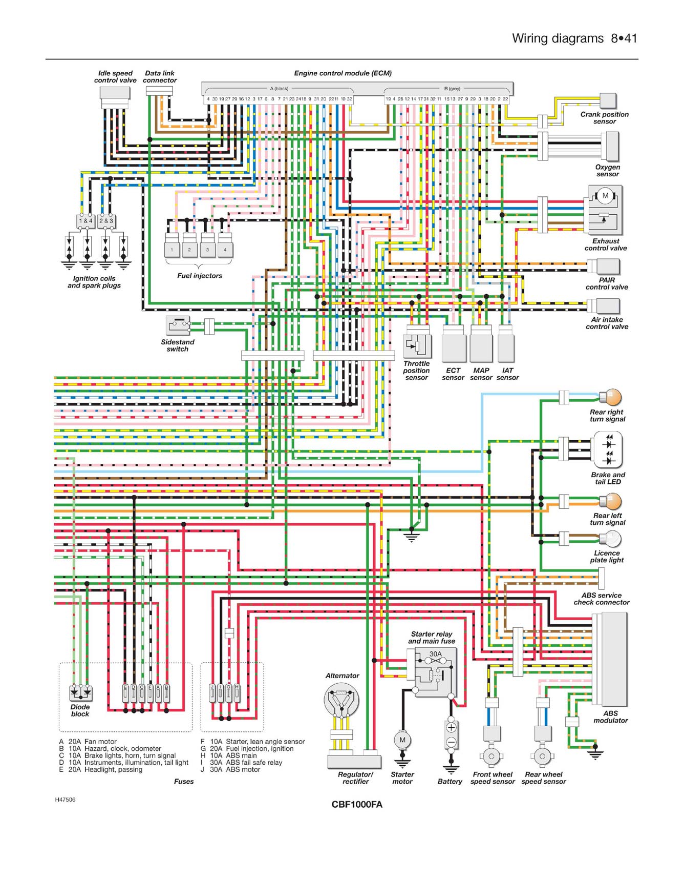 Honda CBF1000 (2006-2010), CBF1000F (2011-2017) & CB1000R (2008-2017) Haynes Repair Manual