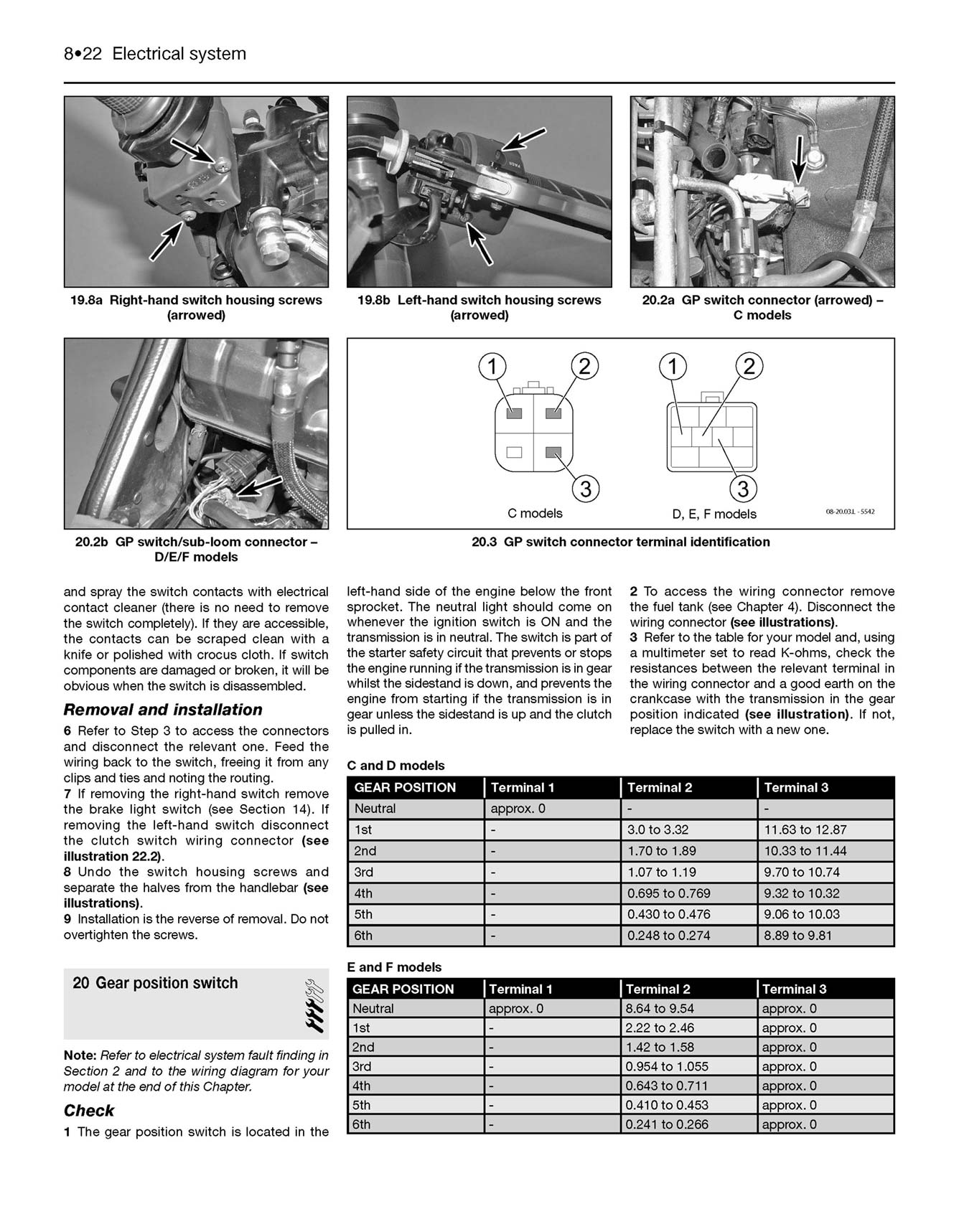 Kawasaki Ninja ZX-10R (2004-2010) Haynes Repair Manual