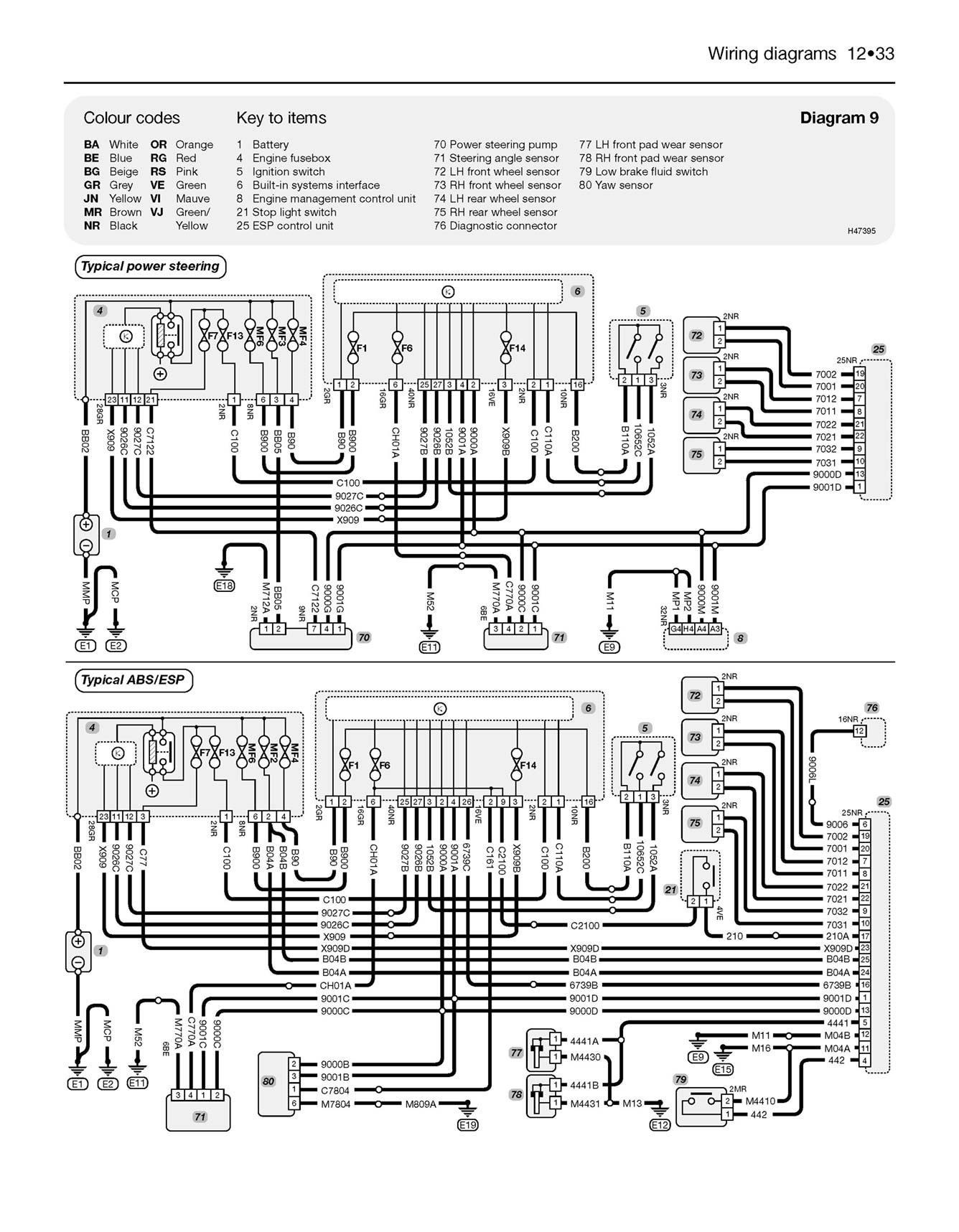 Peugeot 407 Diesel (2004-2011) Haynes Repair Manual