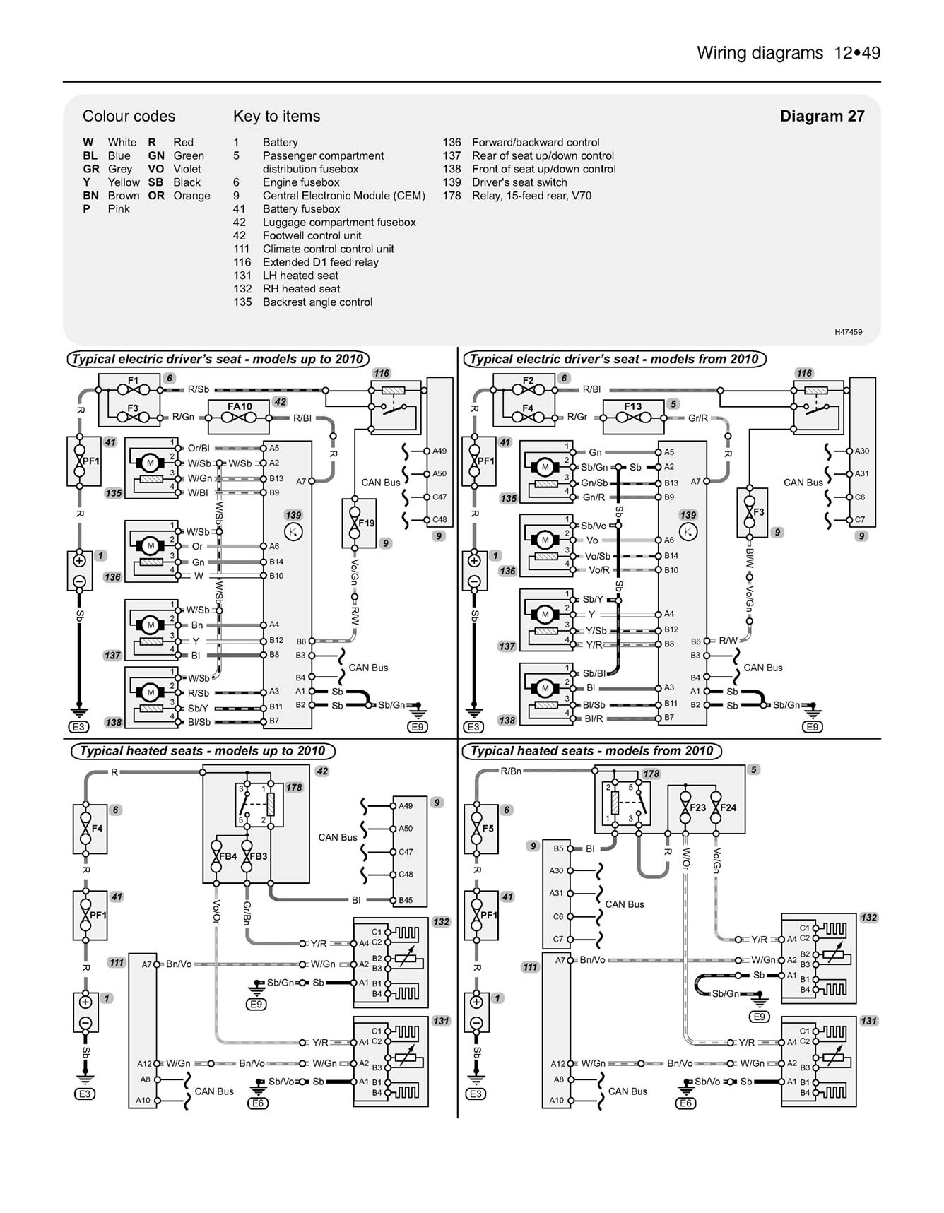 Volvo V70 Diesel (June 2007-2012) Haynes Repair Manual
