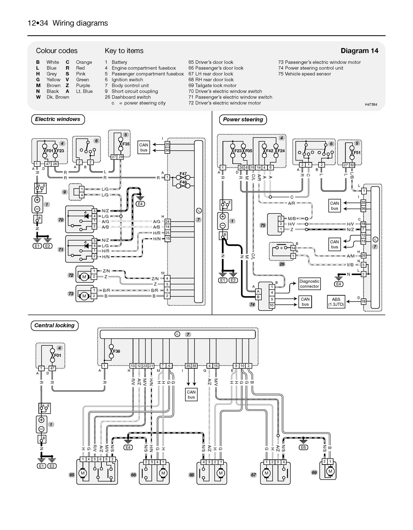 Fiat 500 & Panda (2004-2012) Haynes Repair Manual