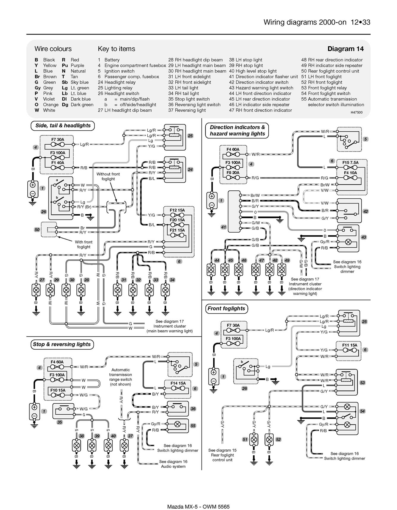 Mazda MX-5 (1989-2005) Haynes Repair Manual Printed Book Look Inside Featured Image