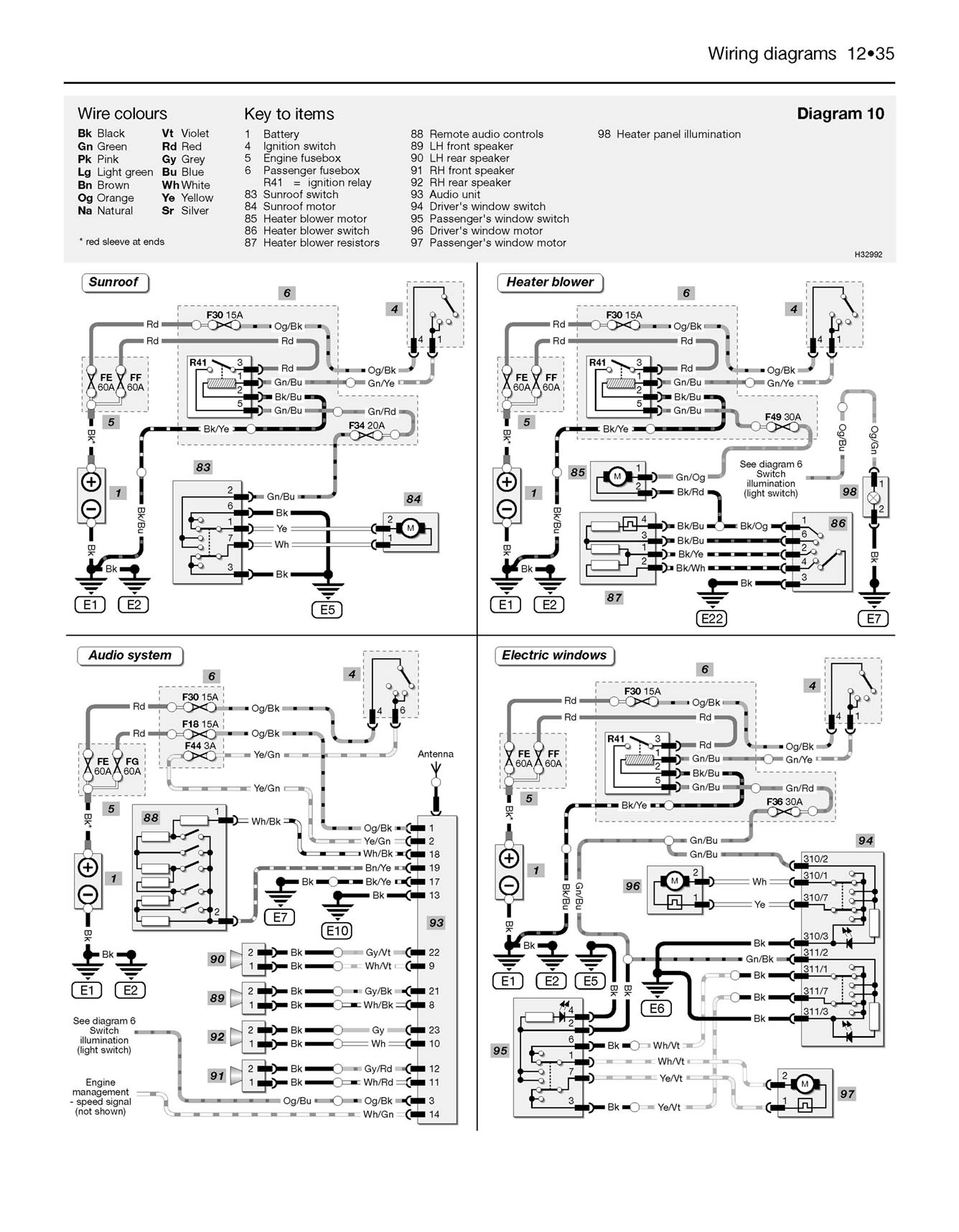 Ford Fusion Petrol & Diesel (2002-2012) Haynes Repair Manual