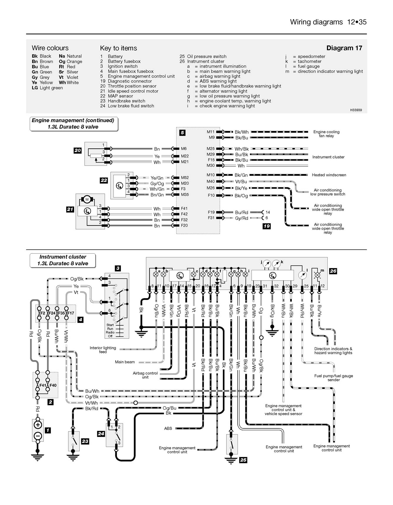 Ford Ka (1996-2008) Haynes Repair Manual