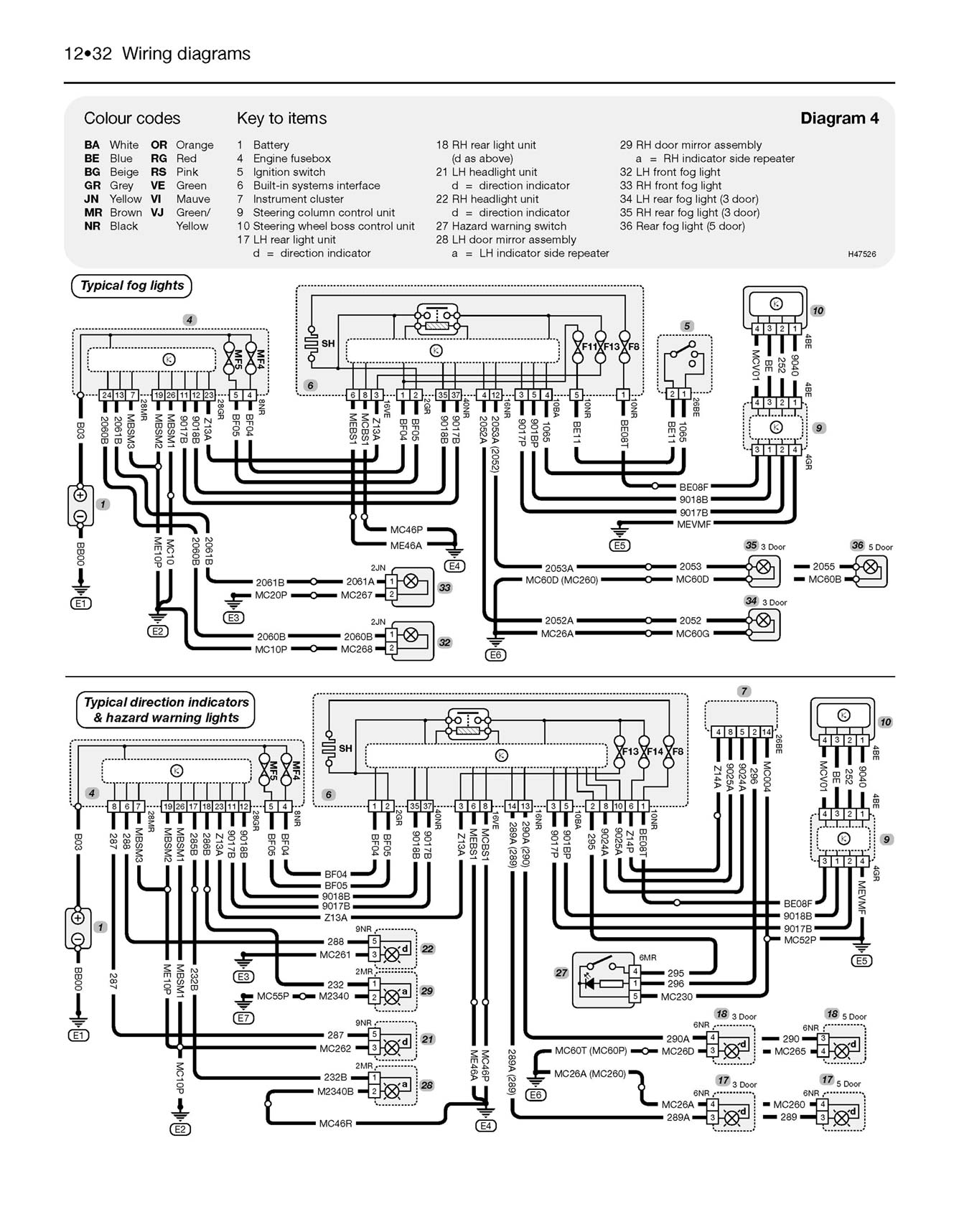 Citroen C4 Petrol & Diesel (2004-2010) Haynes Repair Manual