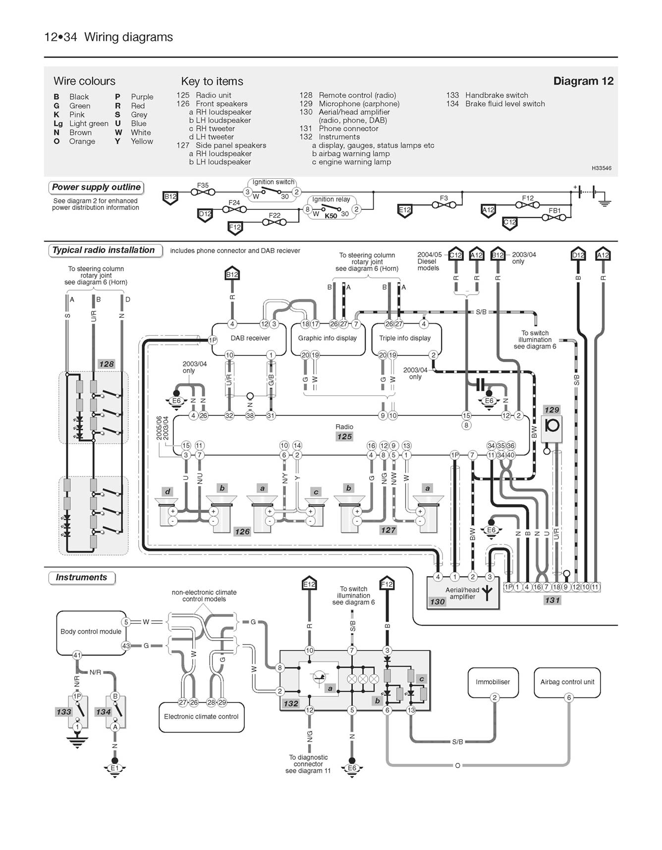 Vauxhall/Opel Corsa Petrol & Diesel (Oct 2000-Aug 2006) Haynes Repair Manual