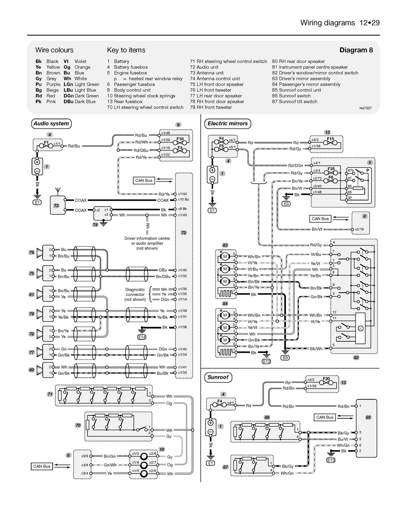 Vauxhall/Opel Astra (Dec 2009-2013) Haynes Repair Manual