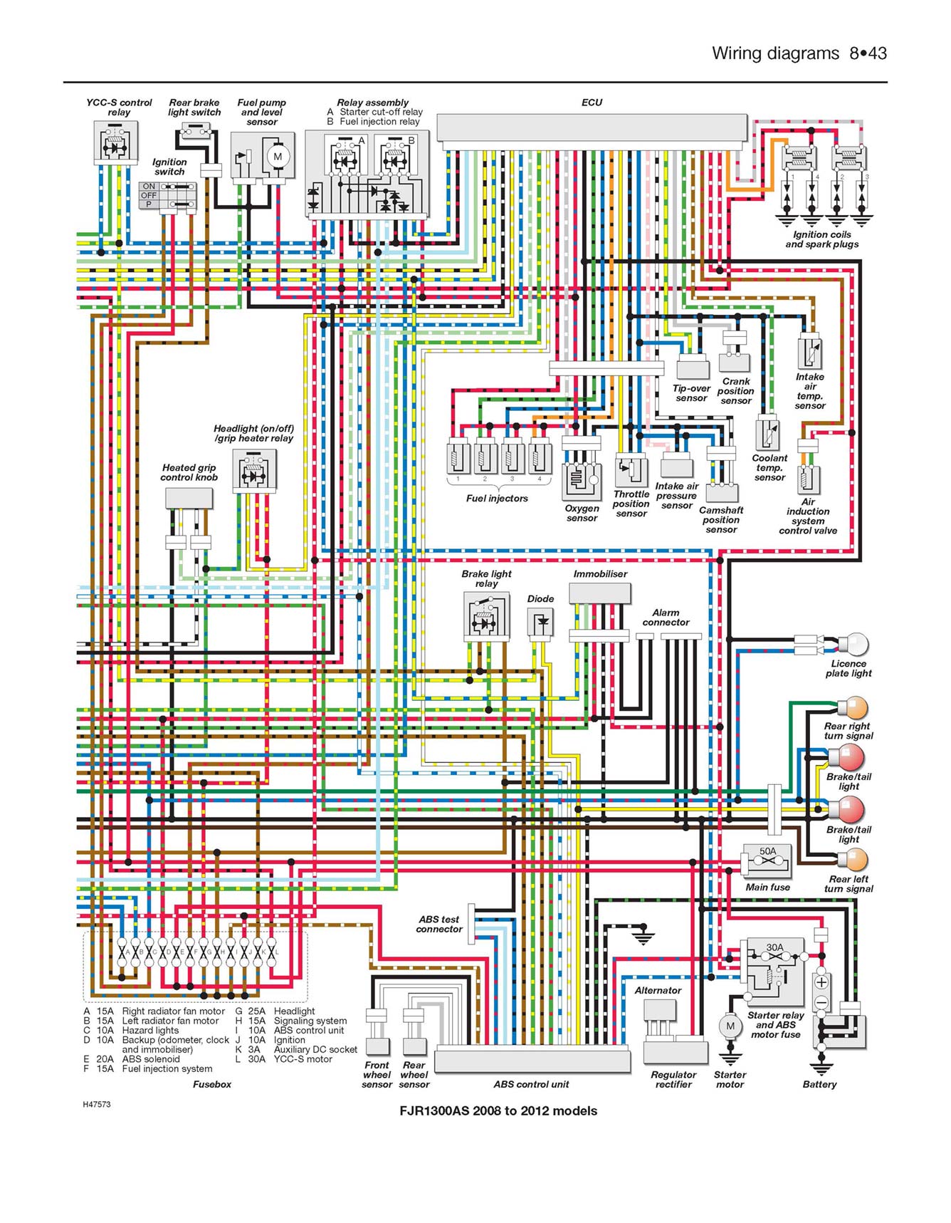 Yamaha FJR1300 (2001-2013) Haynes Repair Manual