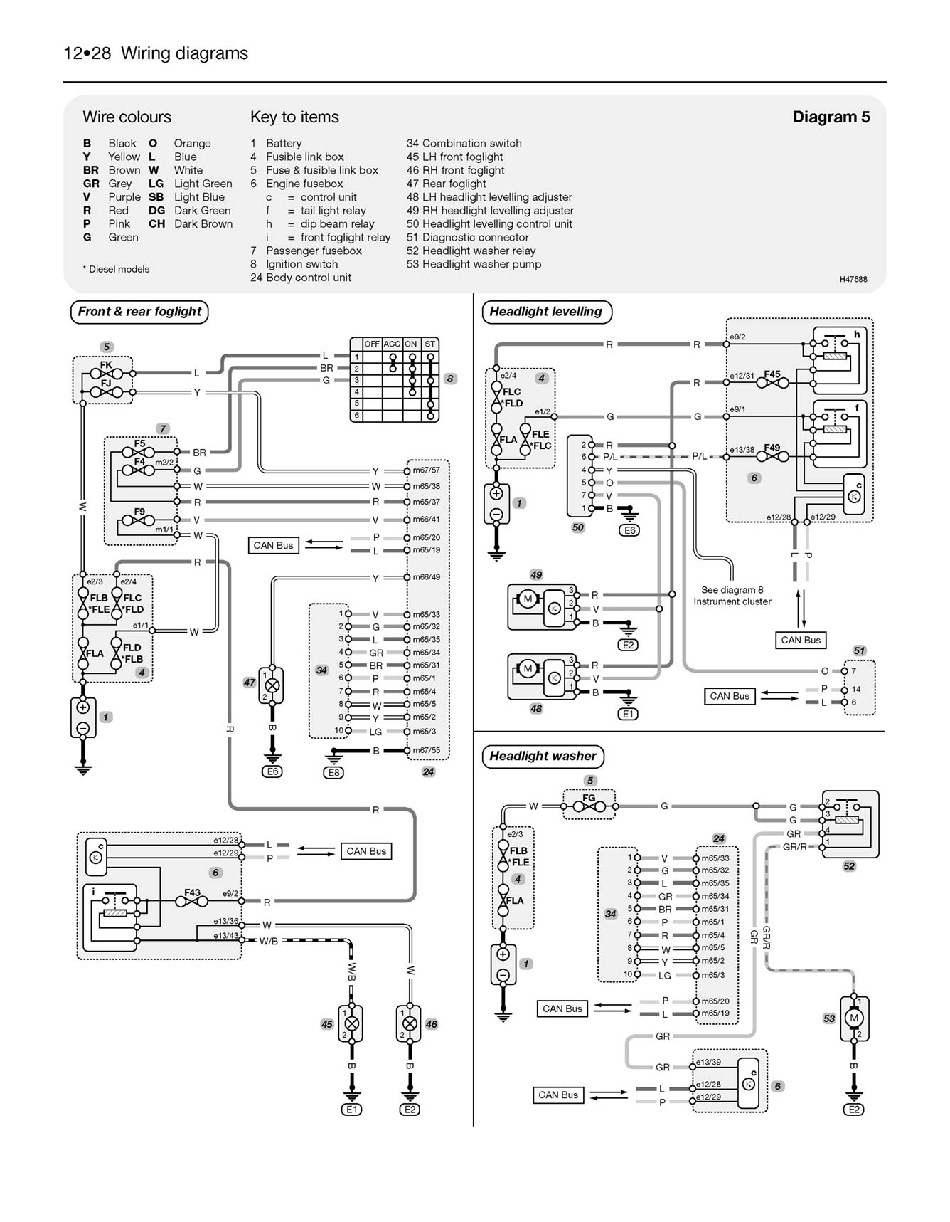 Nissan Qashqai Petrol & Diesel (2007-2014) Haynes Repair Manual
