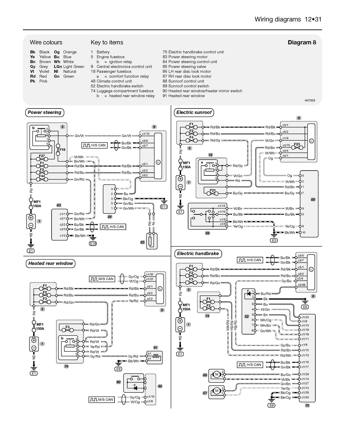 Volvo XC60 & XC90 Diesel (2003-2013) Haynes Repair Manual