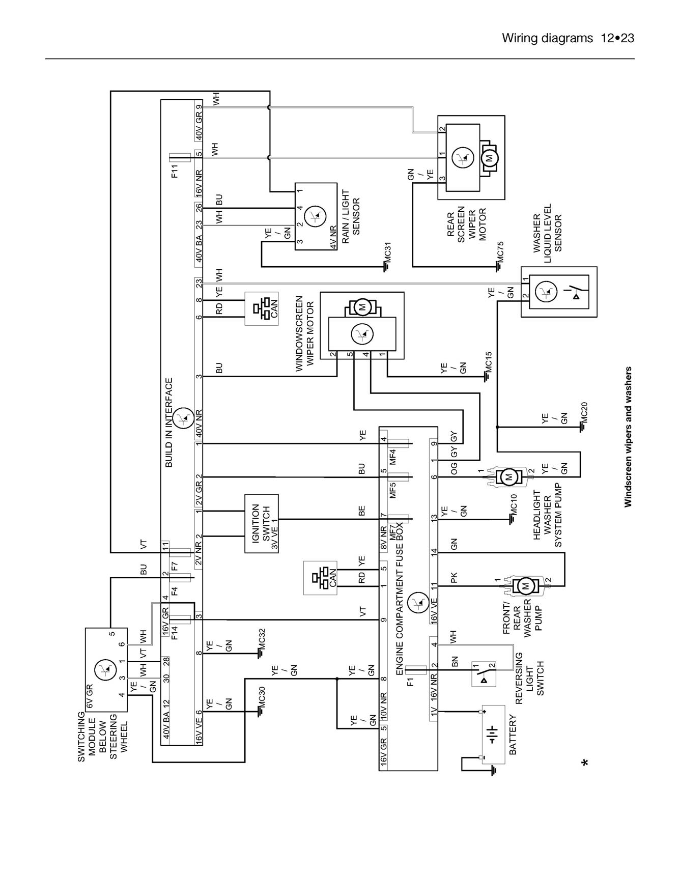 Citroen C2 Petrol & Diesel (2003-2010) Haynes Repair Manual
