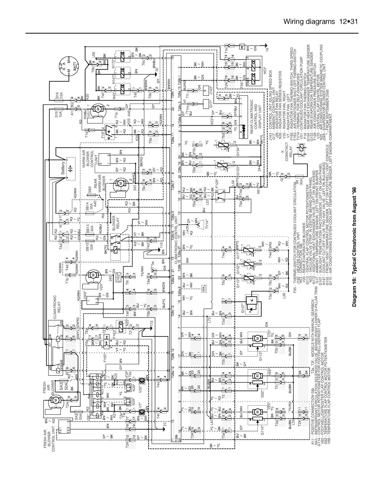 Volkswagen T4 Transporter Diesel (1990-June 2003) Haynes Repair Manual