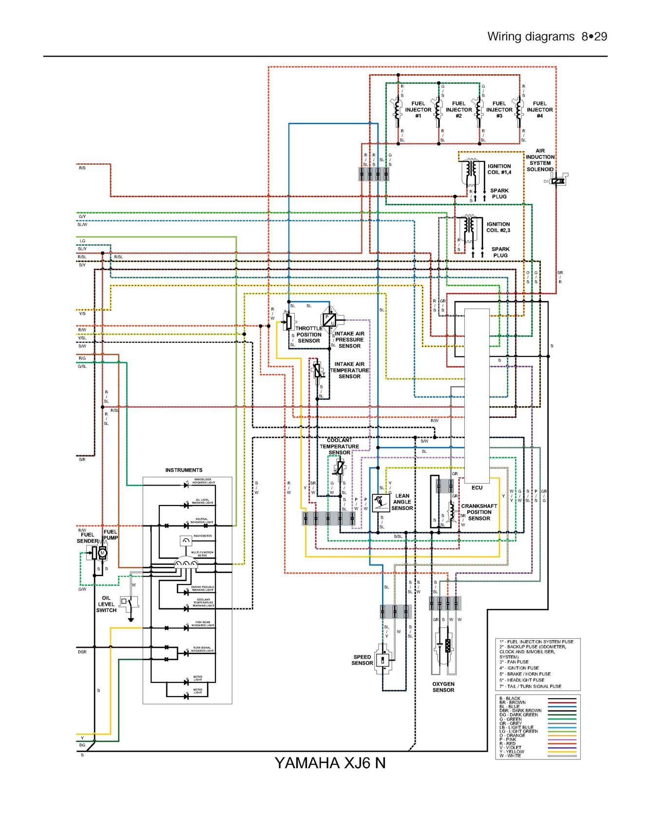 Yamaha XJ6 & FZ6R (2009-2015) Haynes Repair Manual