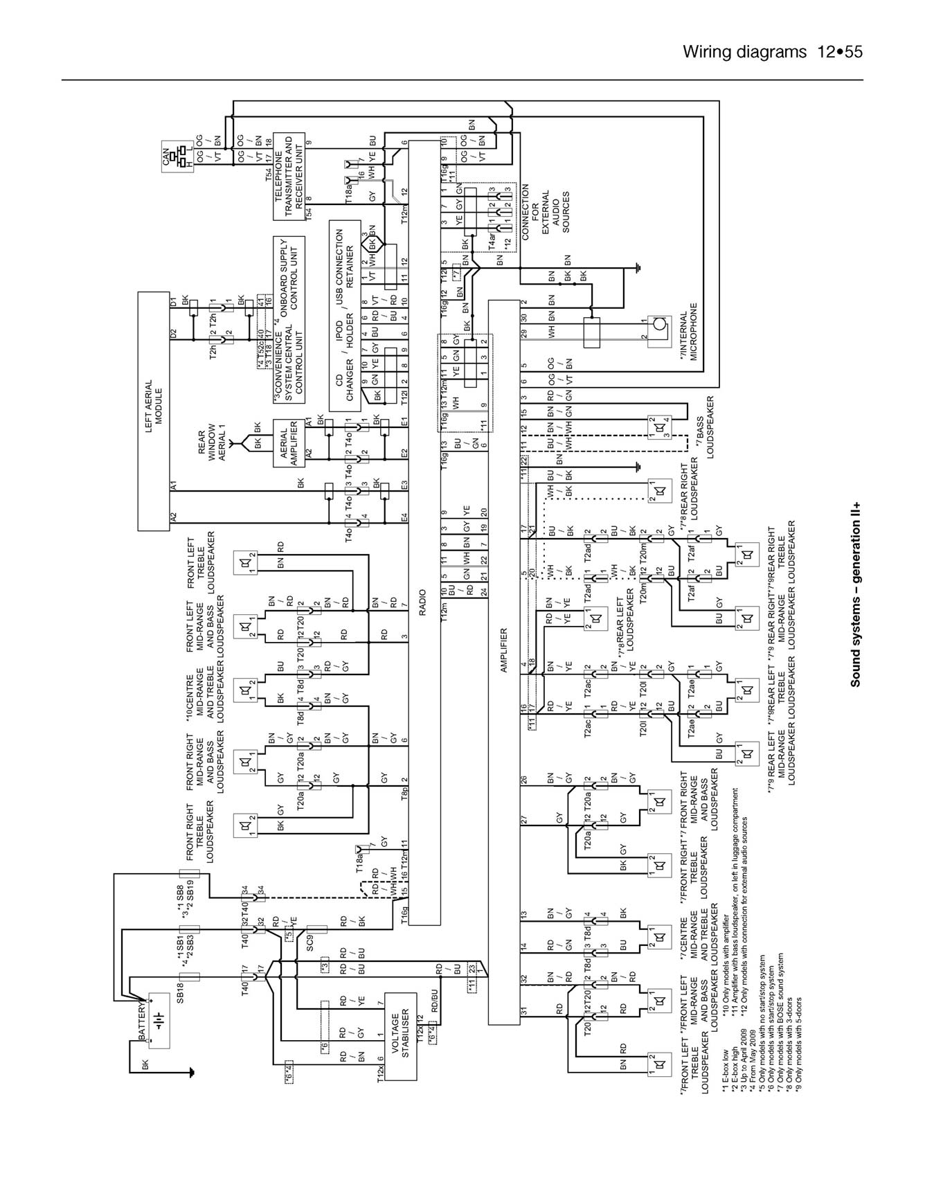 Audi A3 Diesel (Apr 2008-Sept 2012) Haynes Repair Manual