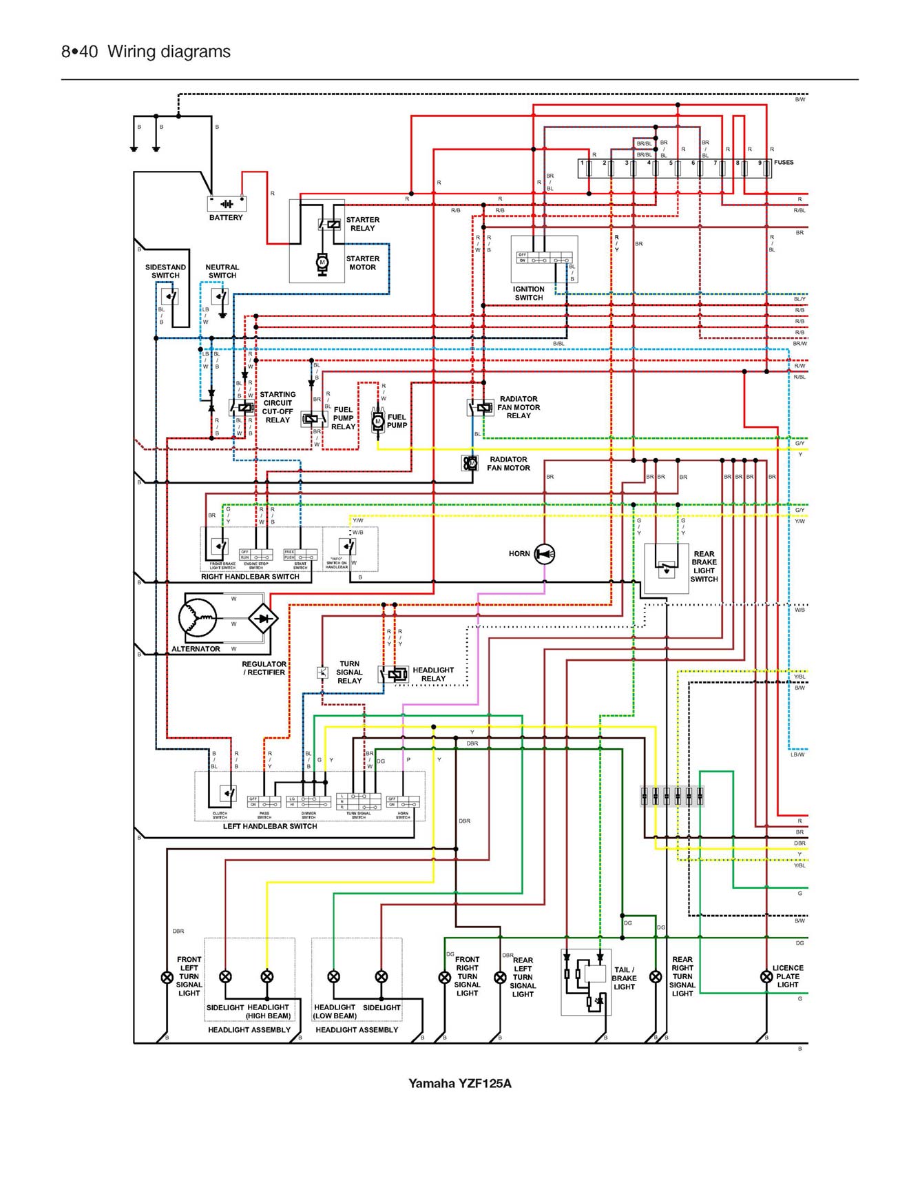 Yamaha MT-125, YZF-R125 (2014-2015) & WR125R/X (2009-2015) Haynes Repair Manual