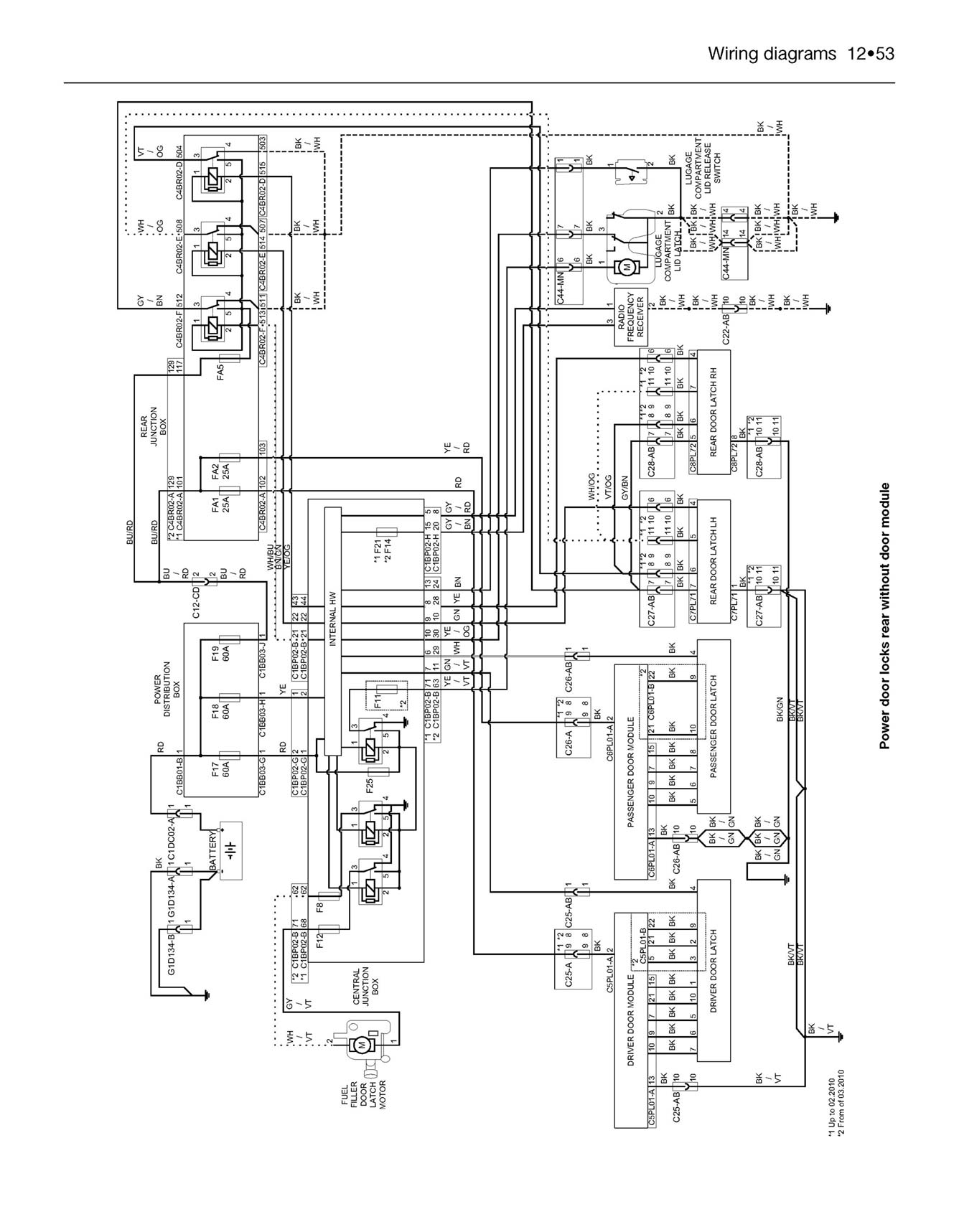 Ford S-MAX & Galaxy Diesel (Mar 2006-July 2015) Haynes Repair Manual