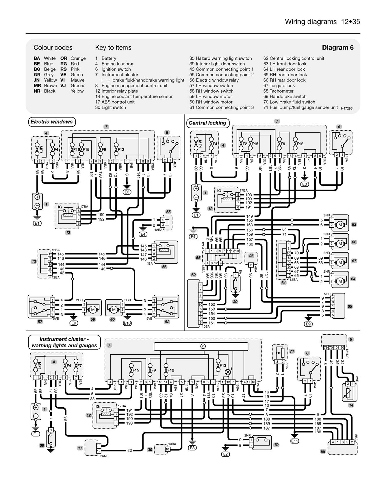 Toyota Aygo, Peugeot 107 & Citroen C1 petrol (2005-2014) Haynes Repair Manual