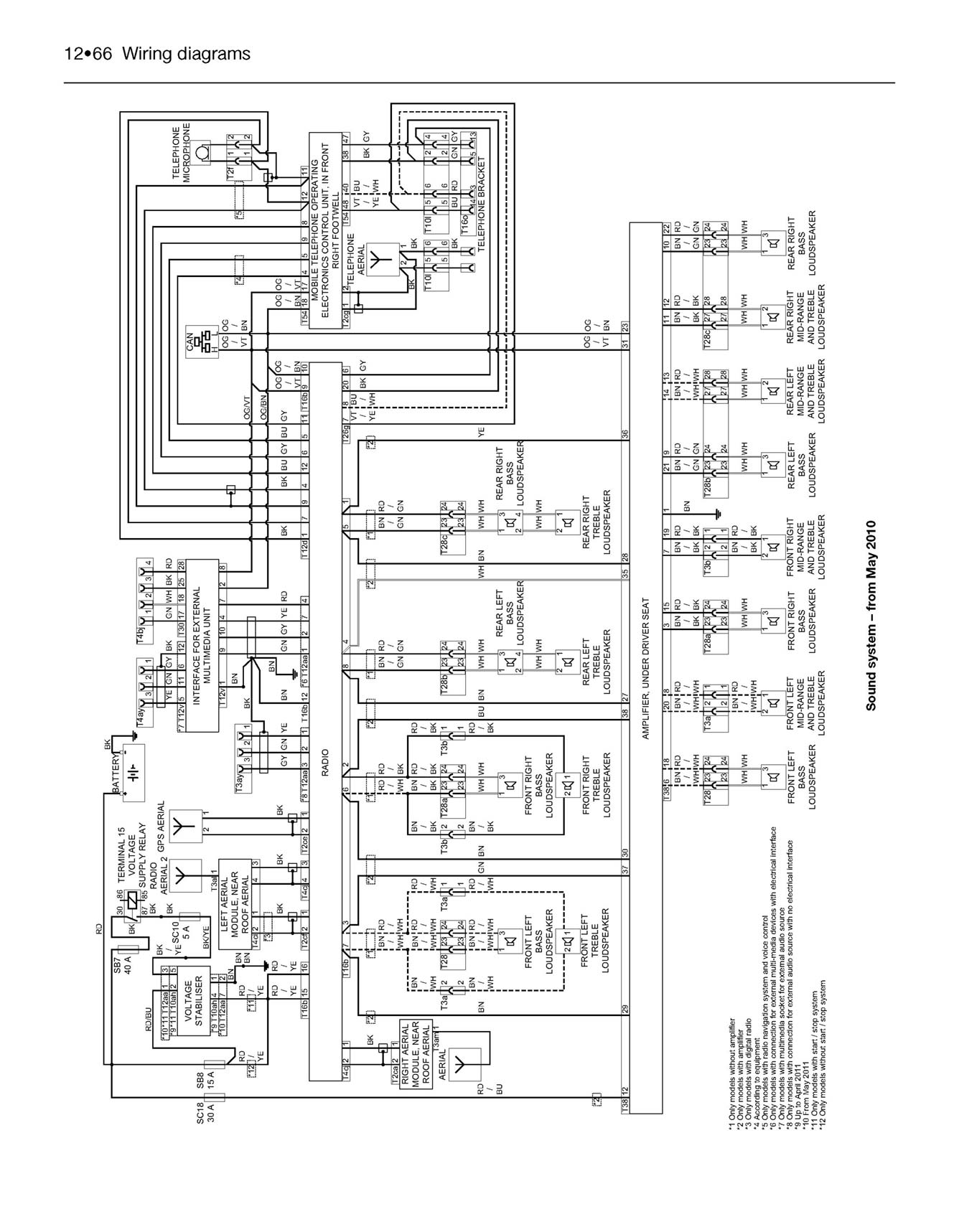 Volkswagen Touran Diesel (2003-2015) 03 to 65 Haynes Repair Manual