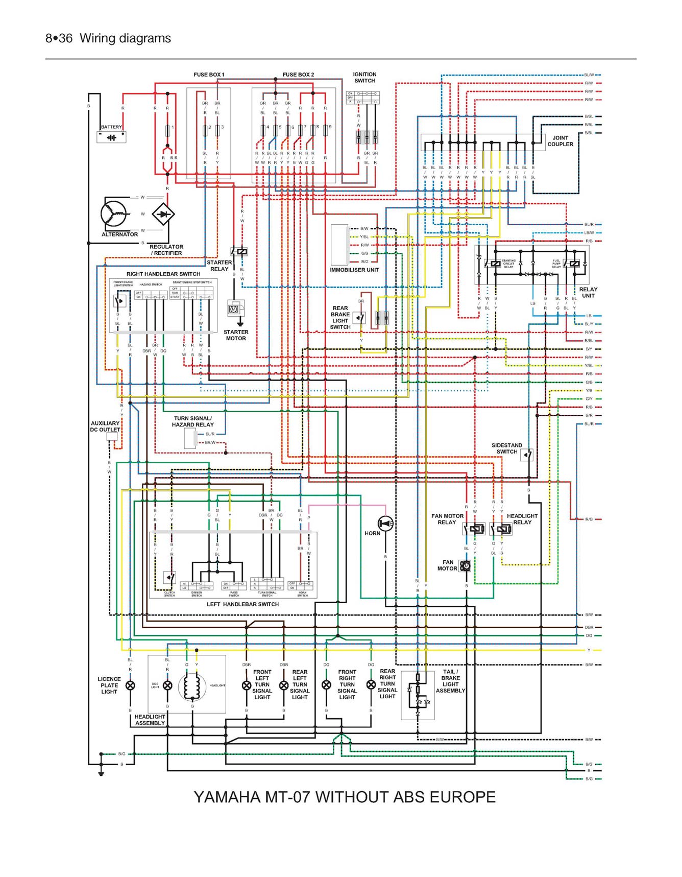 Yamaha MT-07, Tracer & XSR700 (2014-2017) Haynes Repair Manual