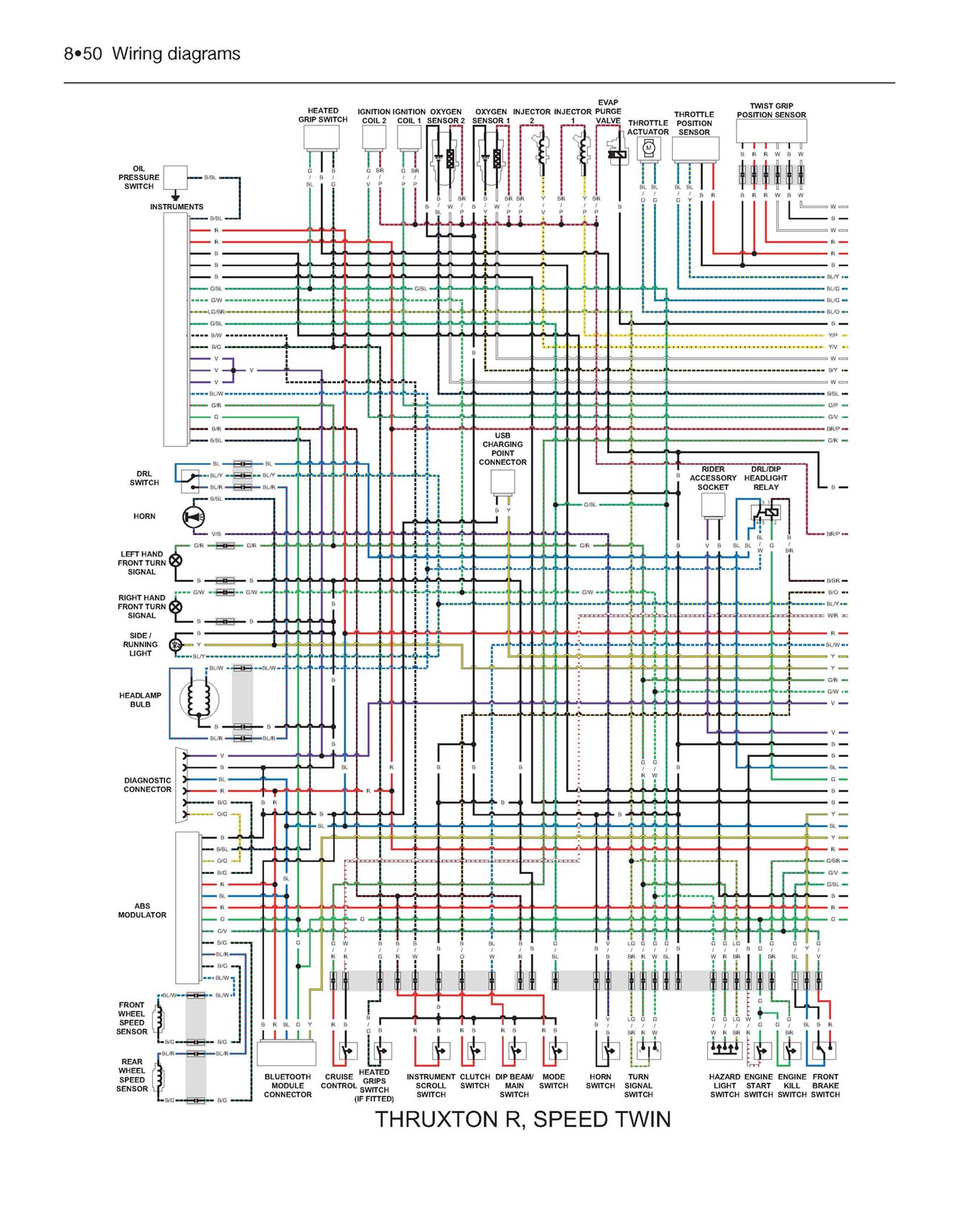 Triumph Bonneville T100, T120, Bobber, Thruxton, Street Twin, Cup & Scrambler (2016-2019) Haynes Repair Manual