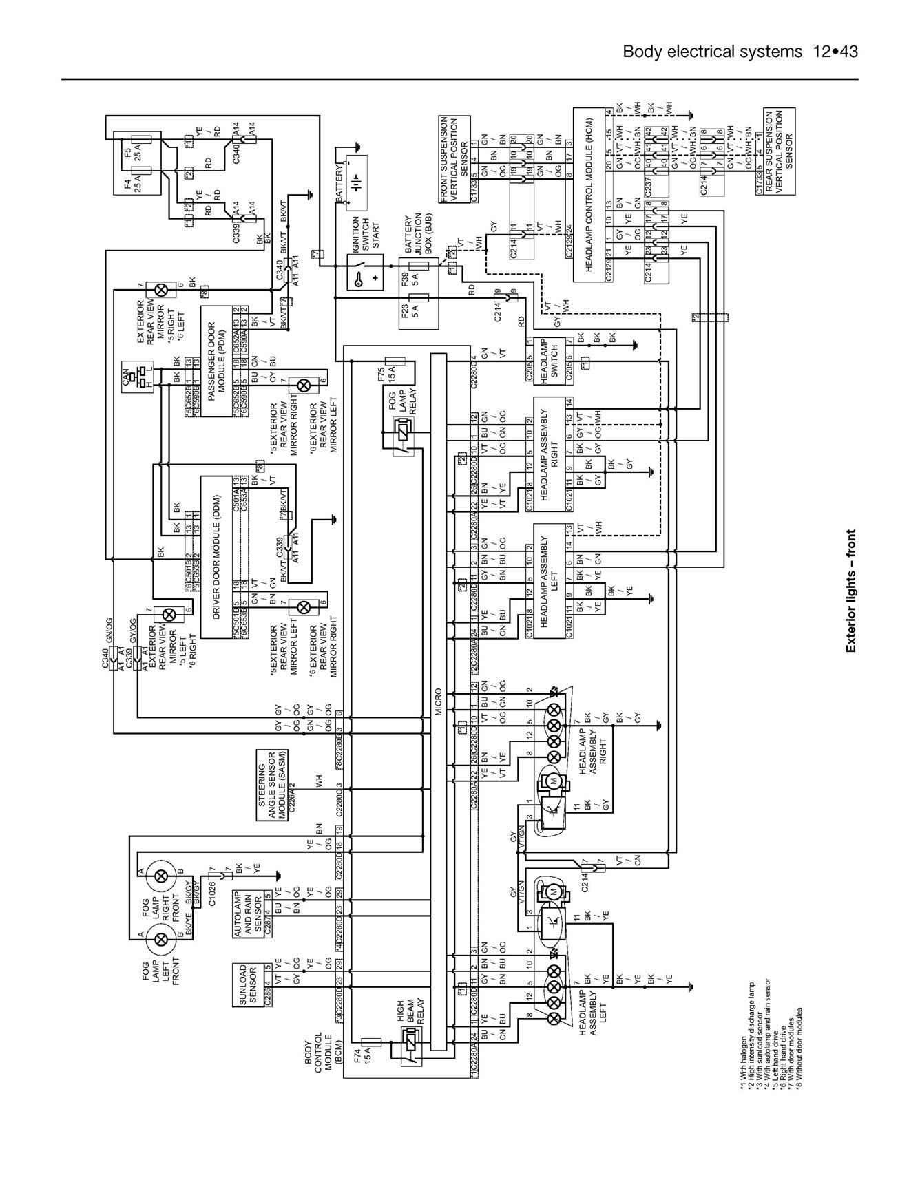Ford Focus Petrol & Diesel 64 to 18 (Oct 2014-2018) Haynes Repair Manual Printed Book Look Inside Featured Image