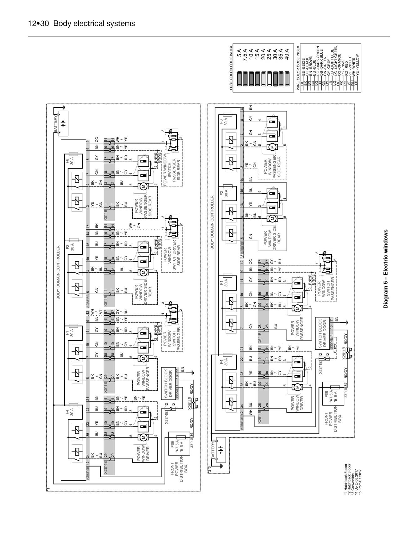 Mini Petrol & Diesel (March 2014-2018) Haynes Repair Manual