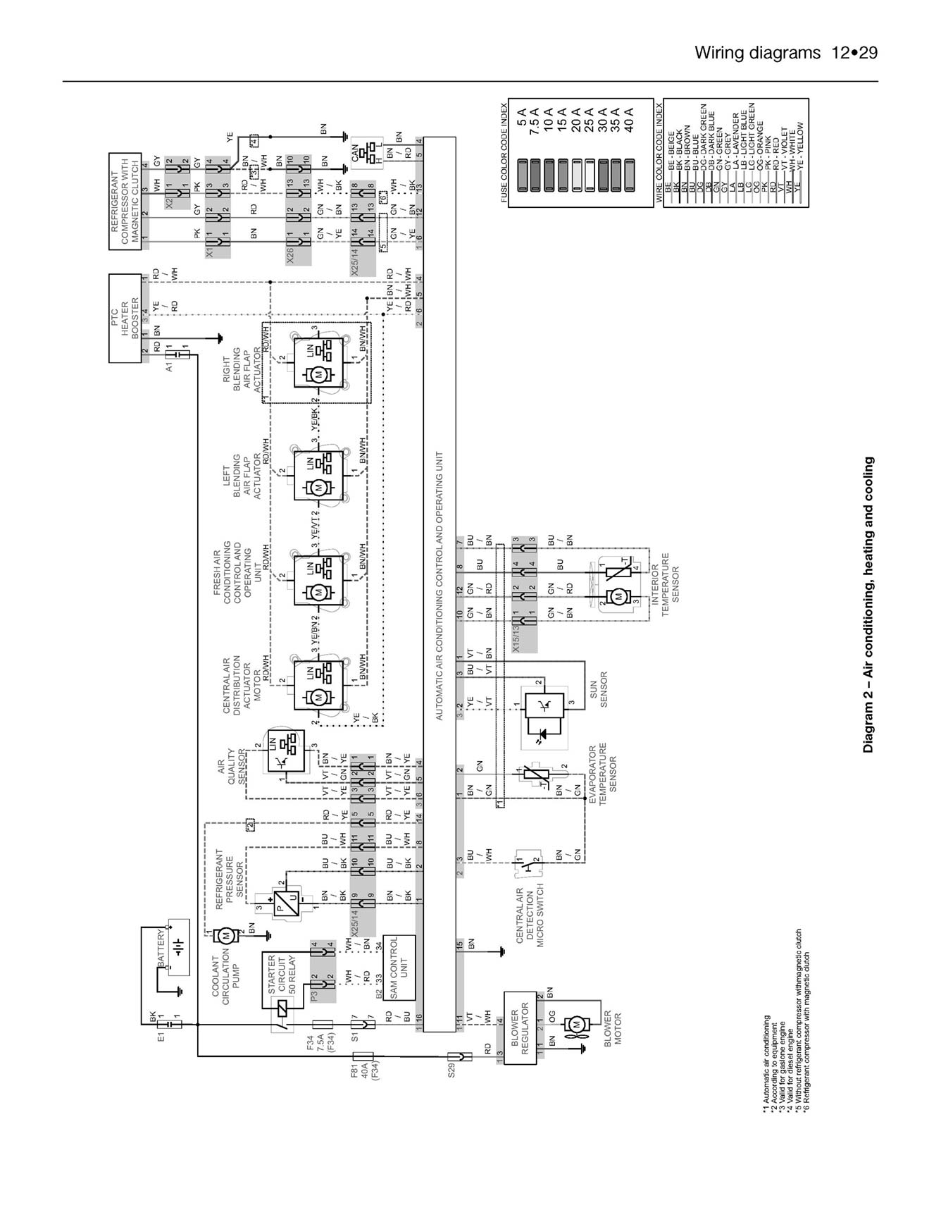 Mercedes-Benz A-Class Sept 2012-May 2018 (62 to 18 reg) Petrol & Diesel Haynes Repair Manual