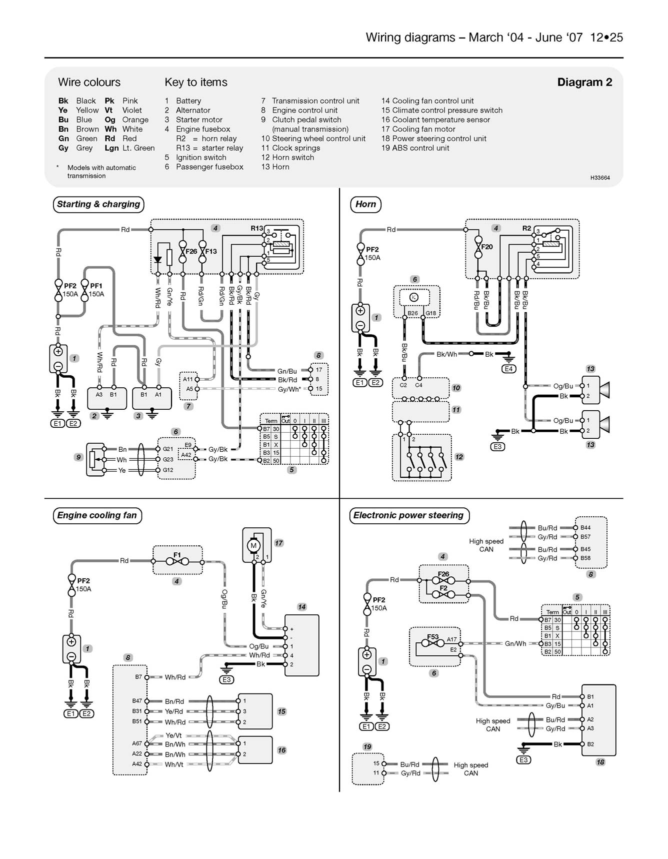 Volvo S40 & V50 Petrol & Diesel (Mar 2004-2013) Haynes Repair Manual