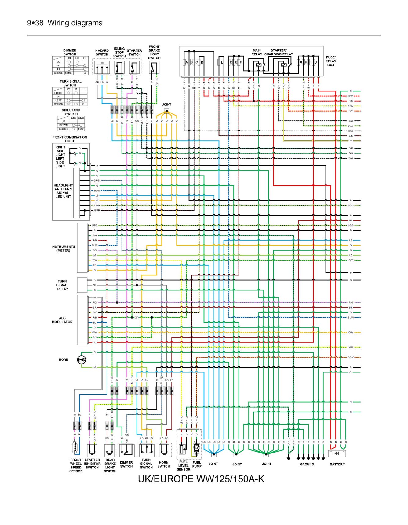 Honda PCX125 & 150 Scooters (2010-2019) Haynes Repair Manual