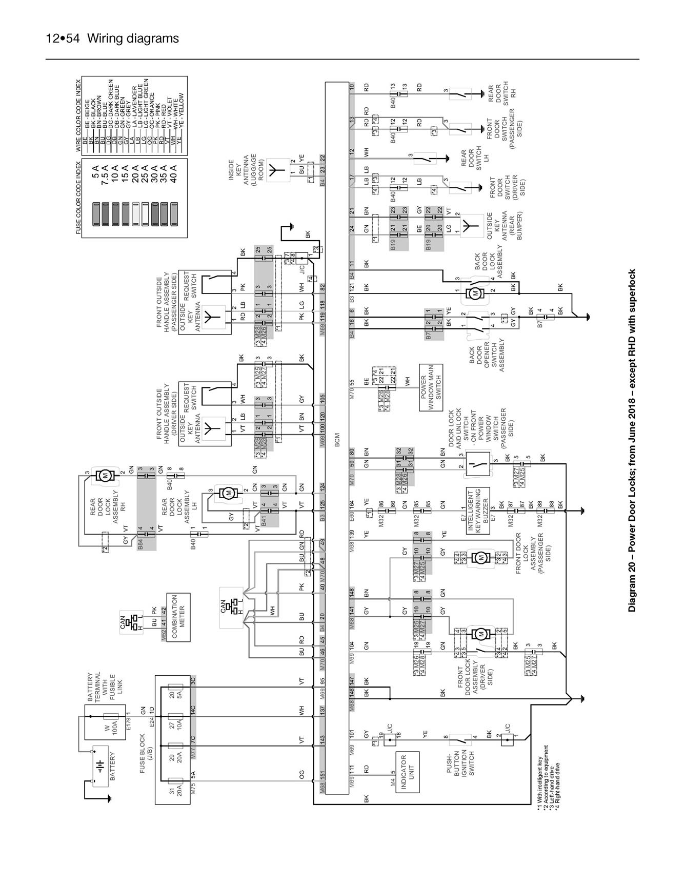 Nissan Qashqai (Feb 2014-2020) 63 to 69 Haynes Repair Manual