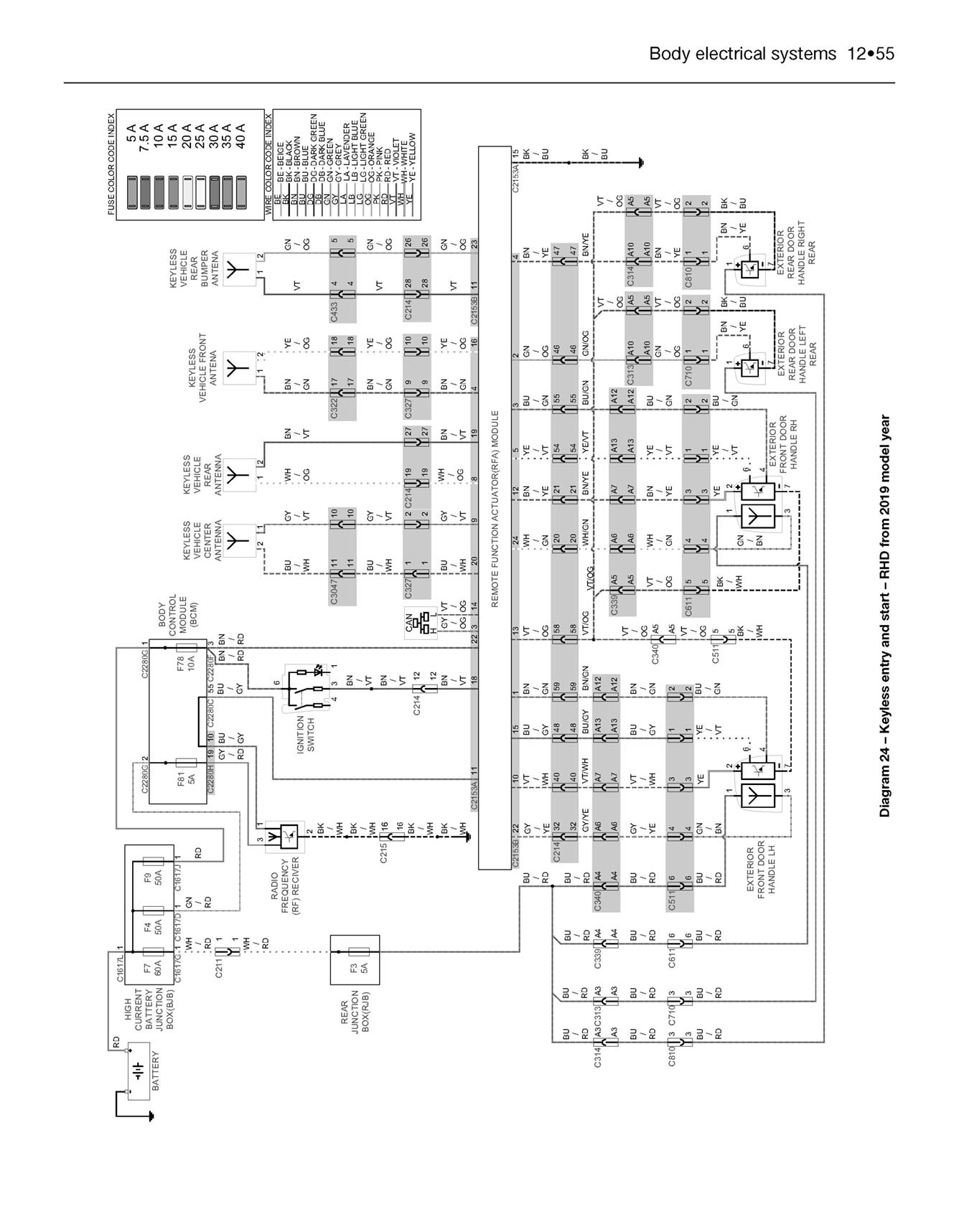 Ford Kuga 2013-Feb 2020 (62 to 69) Haynes Repair Manual Printed Book Look Inside Featured Image