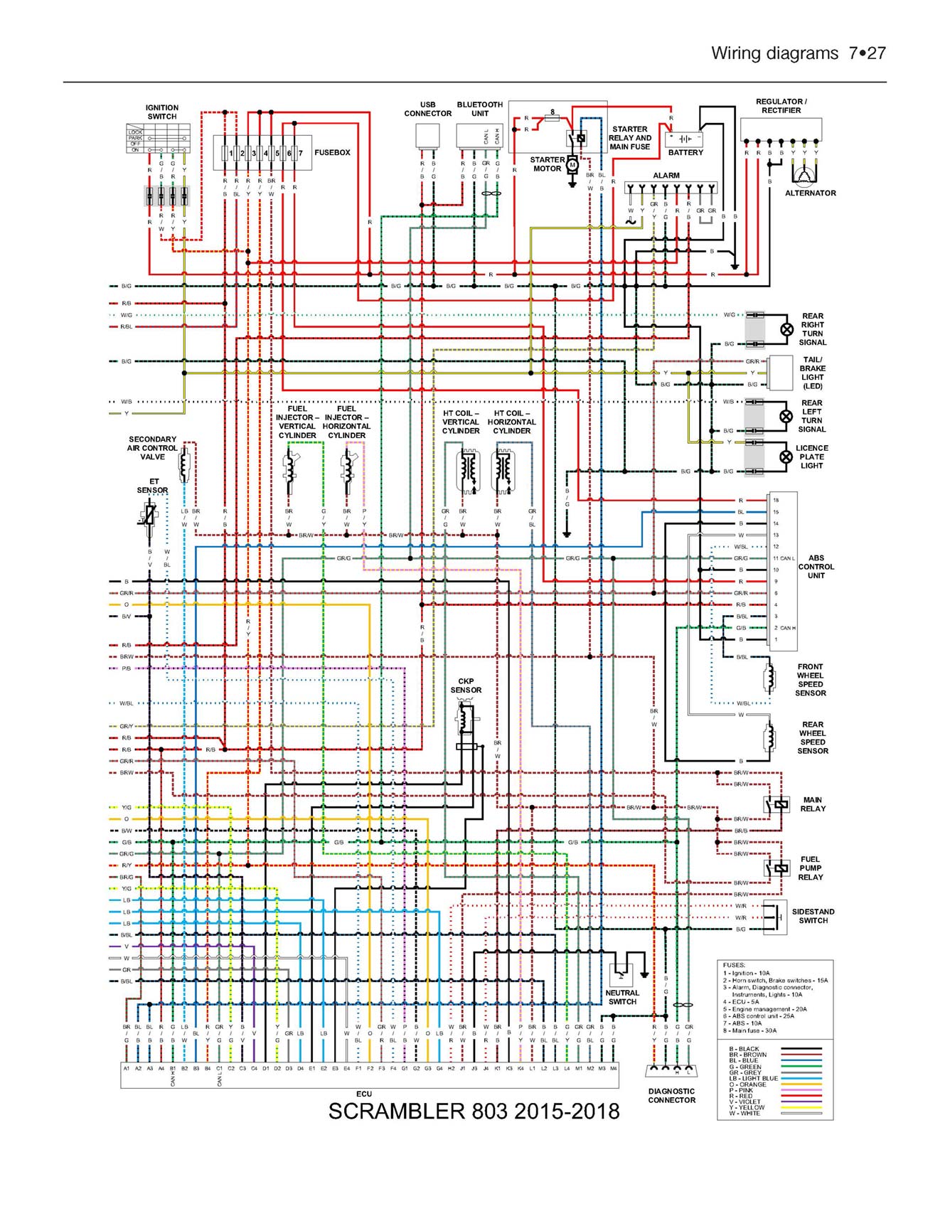 Ducati Scrambler 803 (2015-2020) Haynes Repair Manual