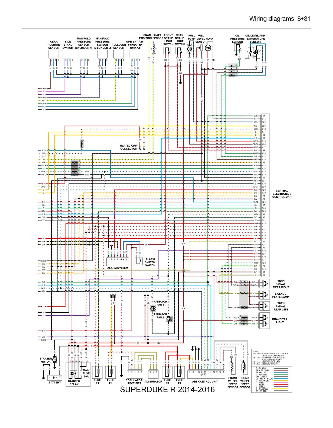 KTM 1290 Super Duke (2014-2019) Haynes Repair Manual